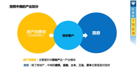 中南集團(tuán)年度營(yíng)銷策劃方案解析