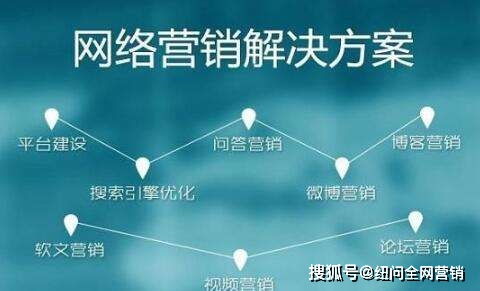 企業(yè)全網(wǎng)營(yíng)銷推廣 線上用戶轉(zhuǎn)化軌跡分析的重要性與策略