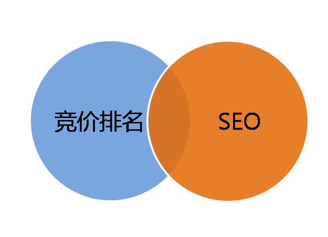 搜索引擎排名優化 中小企業網絡營銷策劃的關鍵引擎